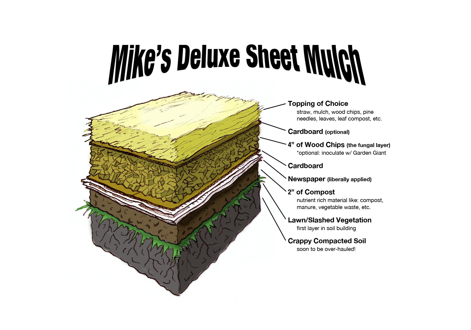 Mike's Deluxe Sheet Mulch